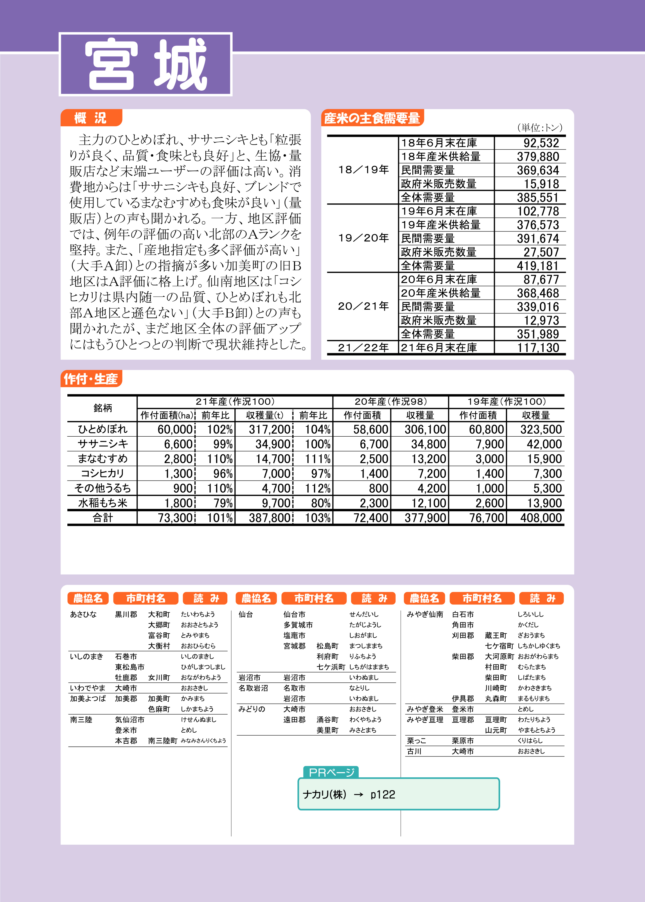 日本のコメ市場／米穀データバンク・事業案内