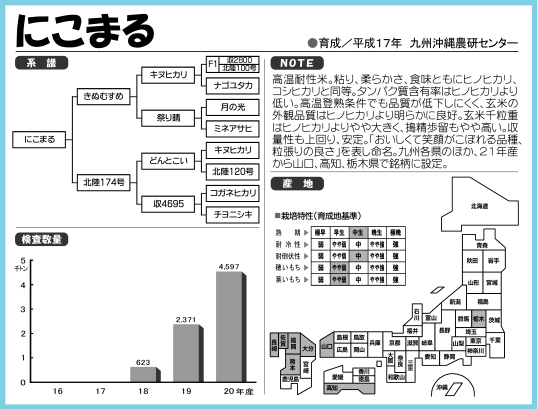 日本のコメ市場／米穀データバンク・事業案内