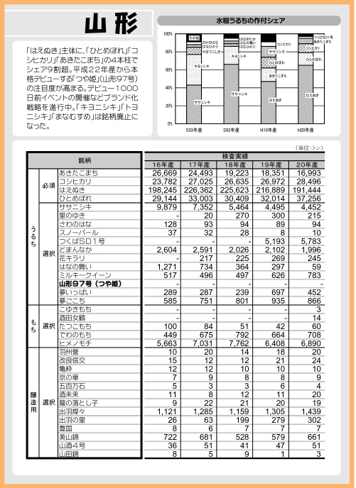 日本のコメ市場／米穀データバンク・事業案内